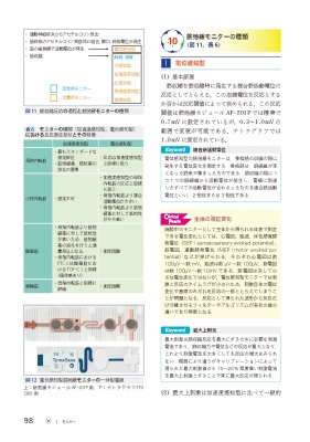 理解して使いこなす麻酔科機器 モニター・ICU機器