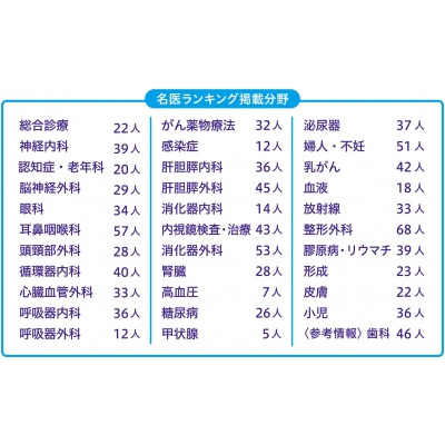 万国人のための病院必携手引き １０カ国語による  /信山社出版/久米光（大型本） 成田赤十字病院の看護師がマレーシアに派遣されます】 このたび