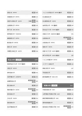 【未使用】音楽大学・高校 入試問題集2024 国公立大・私大・短大・高校・大学院 未使用】音楽大学・高校 入試問題集2024 国公立大・私大・短大