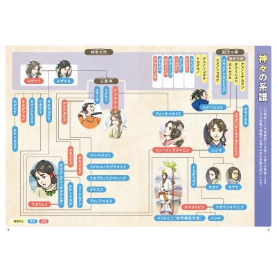 一冊でつかむ古事記・日本書紀 ビジュアル版 : 三橋健