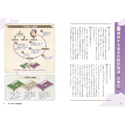 歴史学事典 15 コミュニケーション - 弘文堂