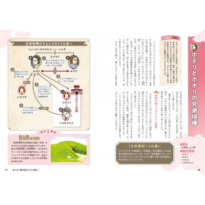 歴史学事典 15 コミュニケーション - 弘文堂