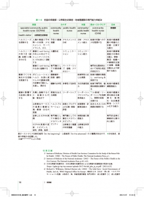 新版 保健師業務要覧 第4版 2024年版 新版 保健師業務要覧 第4版 2024年版 | 井伊久美子, 勝又浜子