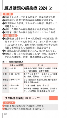 当直医マニュアル 2024 : 井上賀元 | HMV&BOOKS online