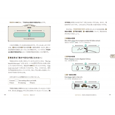 コアイメージでとらえる 英文法の教科書 : 田中茂範 | HMVu0026BOOKS online - 9784053059031