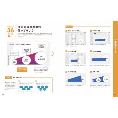 自動生成系AIによるプレゼン資料作成 各種ツールの比較 2025年春