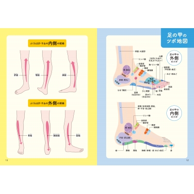 特効ツボ50連発 2枚組 自分で押せる特効ツボ&マッサージ: 手が届く範囲限定 (知的生き