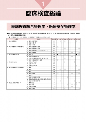 臨床検査技師国家試験問題集 2025年版 オンラインテスト / 第66-70回国試問題・マークシートPDF付 : 日本臨床検査学教育協議会 |  HMVu0026BOOKS online - 9784263221907