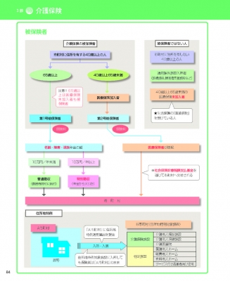見て覚える!社会福祉士国試ナビ2025 | いとう総研資格取得支援