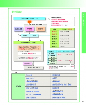 見て覚える!介護福祉士国試ナビ2025 | いとう総研資格取得支援