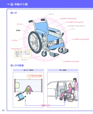 見て覚える!介護福祉士国試ナビ2025 : いとう総研資格取得支援