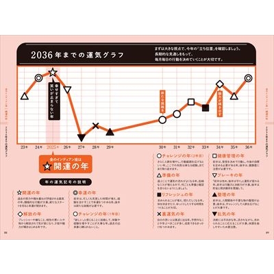 かねたつ ゲッターズ飯田の五星三心占い 2021 金のインディアン座 （超