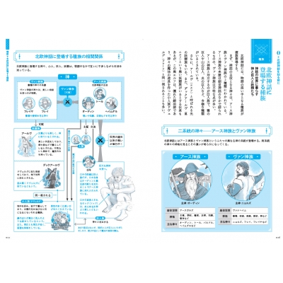 北欧神話 解剖図鑑 : 蔵持不三也 | HMV&BOOKS online