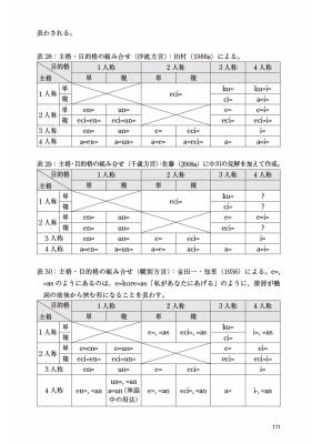 アイヌ語広文典 : 中川裕 | HMV&BOOKS online - 9784560099636
