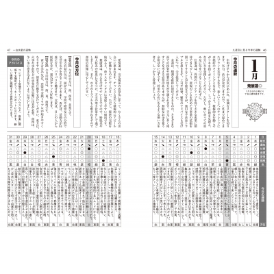 令和7年版 純正運命学会 開運本暦 九星方位気学で占う毎月・毎日