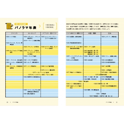 歴史の流れが見えるパノラマ世界史 近現代 改訂版 大学受験n