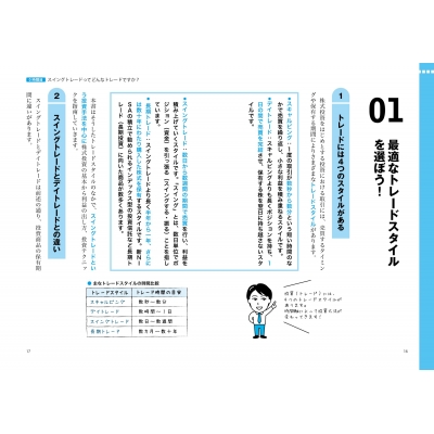 世界一やさしい スイングトレードの教科書 1年生(仮) : ロット