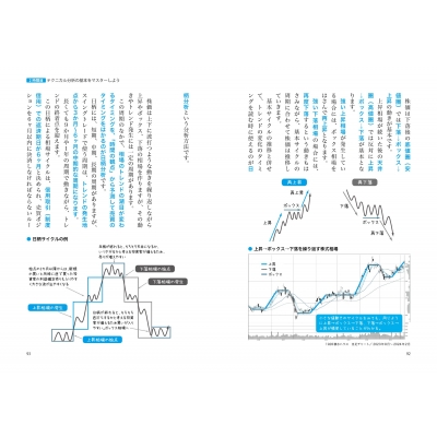 世界一やさしい スイングトレードの教科書 1年生(仮) : ロット