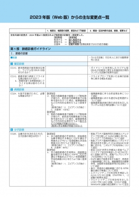 肺癌診療ガイドライン-悪性胸膜中皮腫・胸腺腫瘍含む-2024年版