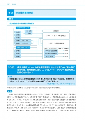 肺癌診療ガイドライン-悪性胸膜中皮腫・胸腺腫瘍含む-2024年版