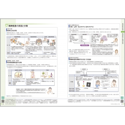 こころの健康がみえる : 医療情報科学研究所 | HMV&BOOKS online