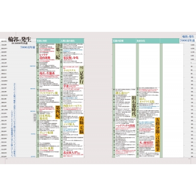 情報の歴史 21 象形文字から仮想現実まで 増補版 : 松岡正剛