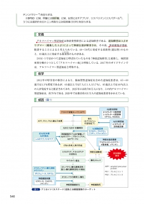 visual core pharma 薬物治療学 : 吉尾隆 | HMV&BOOKS online