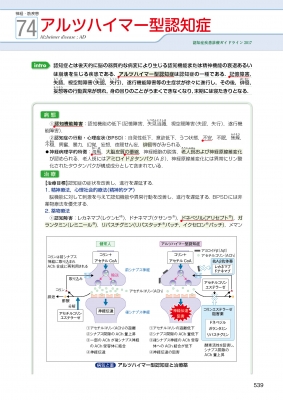 visual core pharma 薬物治療学 : 吉尾隆 | HMV&BOOKS online