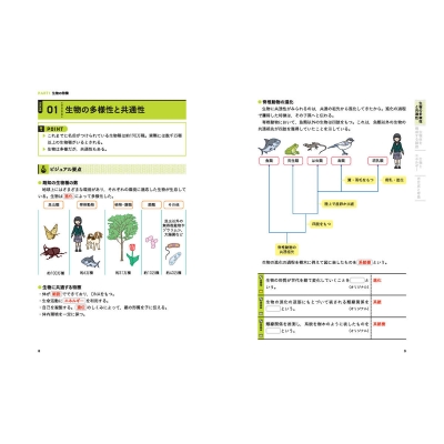 ランク順 高校生物基礎一問一答 改訂版 大学入試 ランク順