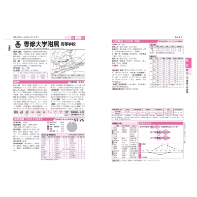 首都圏高校受験案内 2026年度用 : 晶文社学校案内編集部
