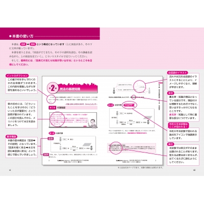 令和8年版 根本正次のリアル実況中継 司法書士 合格ゾーン