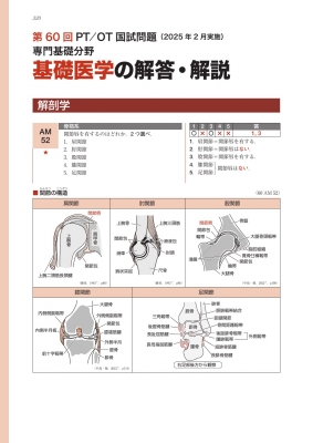 理学療法士・作業療法士国家試験必修ポイント 専門基礎分野 基礎