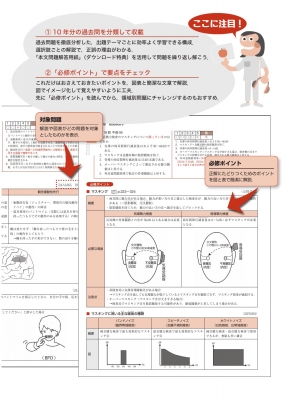 言語聴覚士国家試験必修ポイント 2024 2025 言語聴覚士国家試験必修ポイント ST基礎科目 2024 オンライン