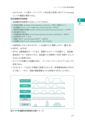 【裁断済】NICU マニュアル 第6版 裁断済み)NICU マニュアル 第6版 NICU マニュアル 第6版