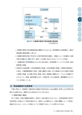 検死ハンドブック : 高津光洋 | HMV&BOOKS online - 9784525190040
