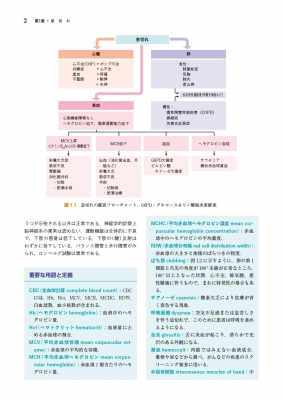 症状から学ぶ生化学 : 南学正臣 | HMV&BOOKS online - 9784621312209