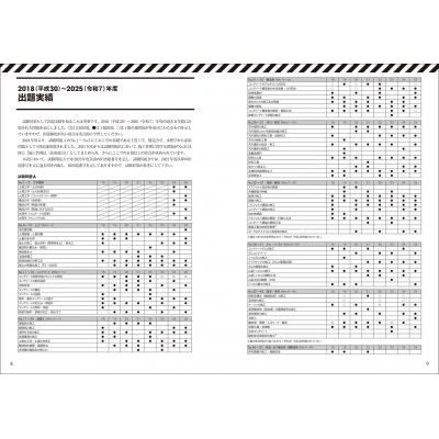 1級土木施工管理技士 過去問コンプリート 2026年版 最新過去問8年分を 【学科】令和6年 2級土木施工管理技士 dvdセット