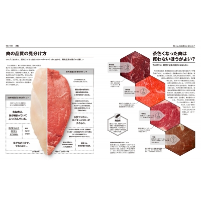 料理の科学大図鑑 : スチュアート・ファリモンド | HMV&BOOKS online