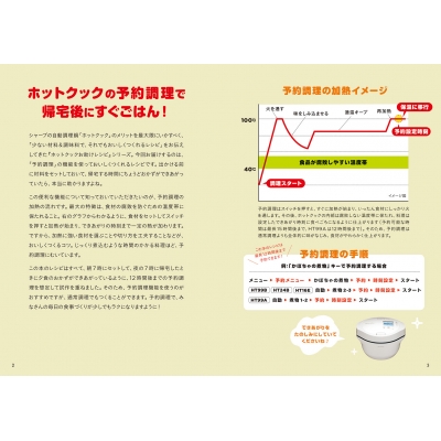 ホットクックお助けレシピ予約調理のおかず 少ない材料&調味料で、あと