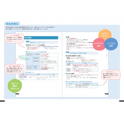 薬ゼミの要点集 衛生 改訂第3版 : 薬学ゼミナール | HMV&BOOKS online