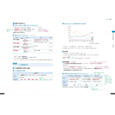 薬ゼミの要点集 衛生 改訂第3版 : 薬学ゼミナール | HMV&BOOKS online