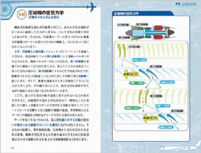 カラー図解でわかるジェットエンジンの科学 なぜ旅客機はターボファン