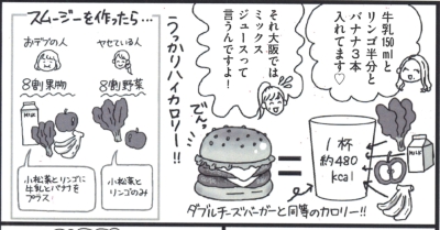おデブ習慣に気づいて10kgヤセました いしいまき ダイエットコーチeico Cakes ケイクス