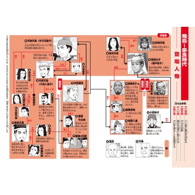 日本の歴史 飛鳥～奈良時代 2 飛鳥朝廷と仏教 角川まんが学習シリーズ