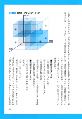 開業”プロフェッショナル クリニック開業‐これだけは絶対に知っておき