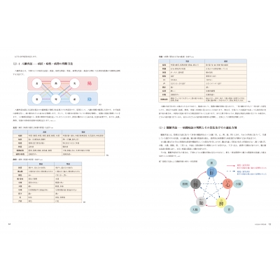 弁証論治による漢方方剤選定の手引き : 漢方みず堂 | HMVu0026BOOKS online - 9784908315046