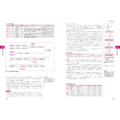 食べ物と健康 食品の分類 特性 利用 2 食品学各論 Visual栄養学テキストシリーズ 津田謹輔 Hmv Books Online