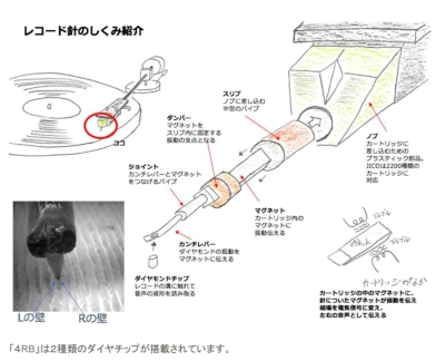 4rb Eliptical楕円針 (Ion Audio / Numark Pt01 Scratch対応交換針