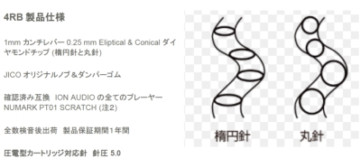 4rb Conical丸針 (Ion Audio / Numark Pt01 Scratch対応交換針) : Jico