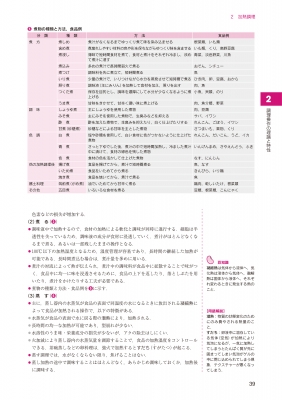 食べ物と健康 食品の調理と食事設計 4 調理学 Visual栄養学テキスト